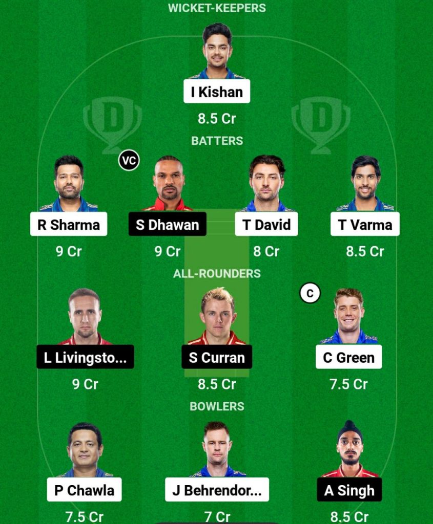 MI vs PBKS Dream11 Prediction, Fantasy Tips