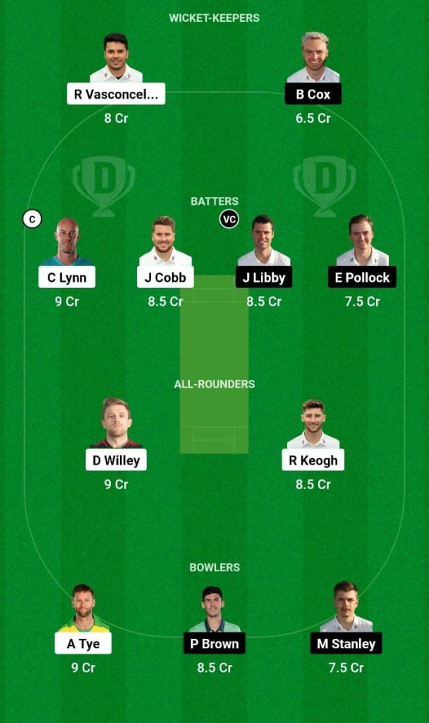 NOR vs WOR Dream11 Prediction, Fantasy Tips