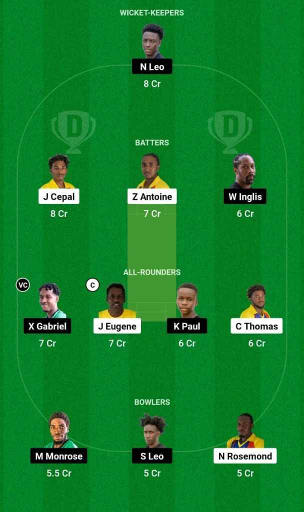 BLS vs SCL Dream11 Prediction, Fantasy Tips