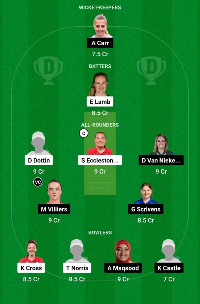  THD vs SUN Dream11 Prediction, Fantasy Tips