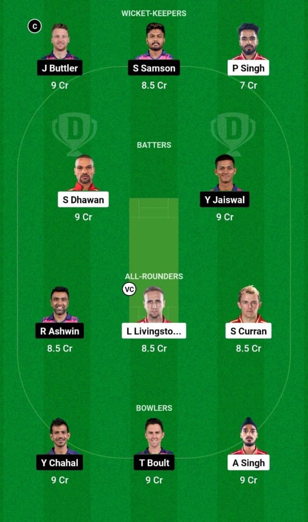 PKBS vs RR Dream11 Prediction, Fantasy Tips