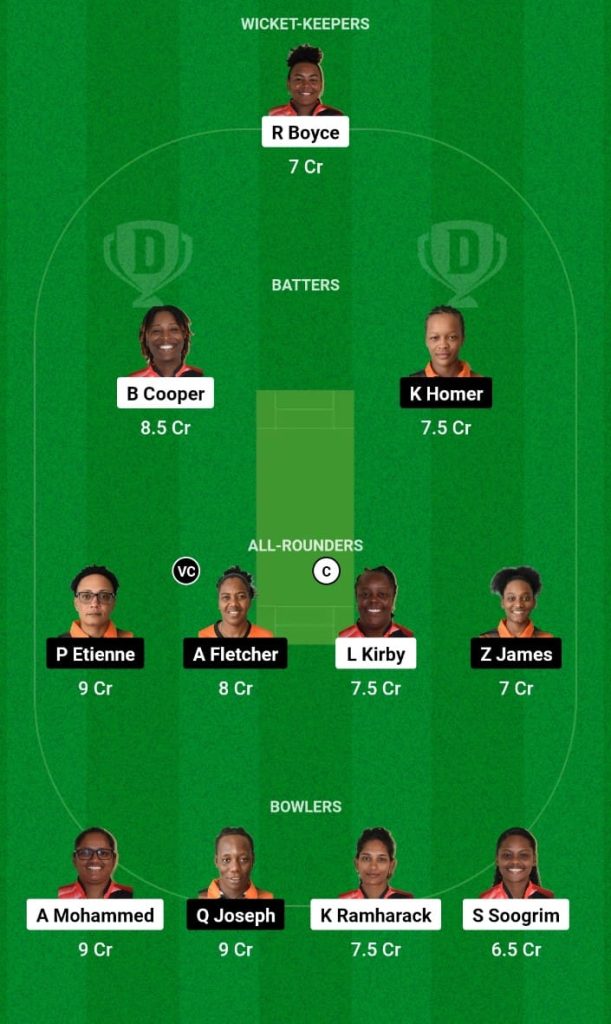 TTW vs WWI-W Dream11 Prediction, Fantasy Tips