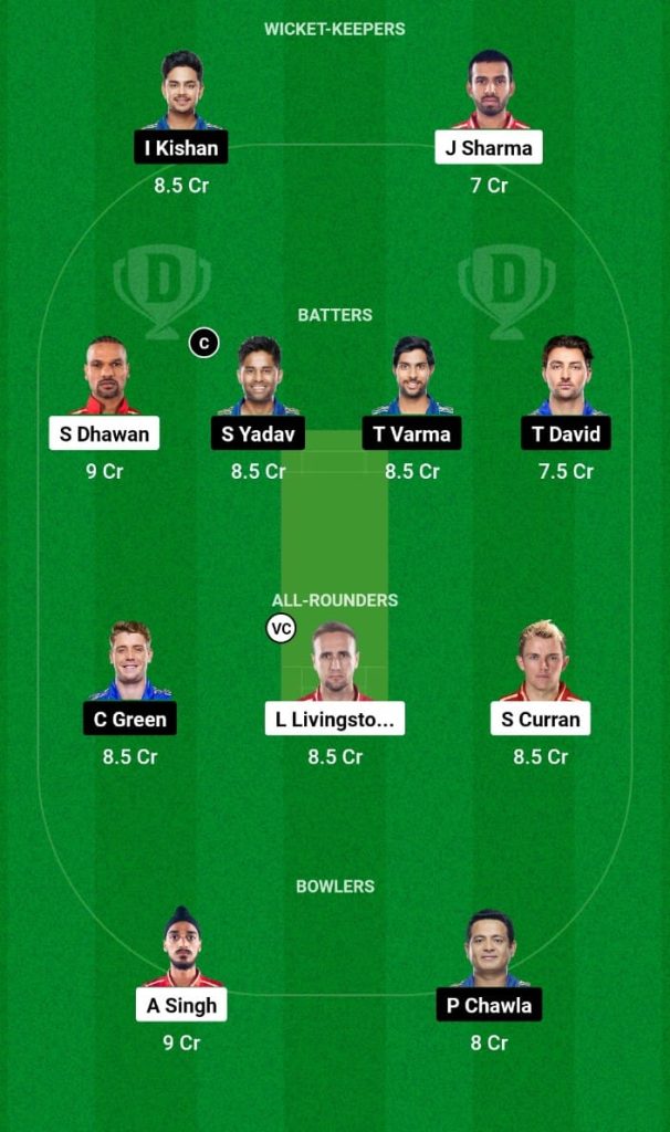 PKBS vs MI Dream11 Prediction, Fantasy Tips