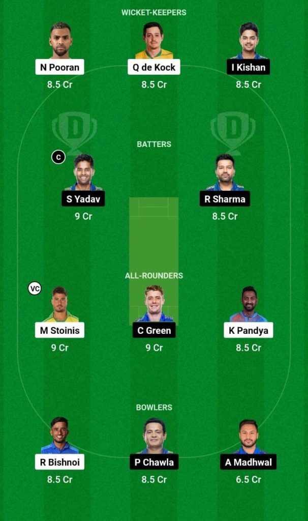 LSG vs MI Dream11 Prediction, Fantasy Tips