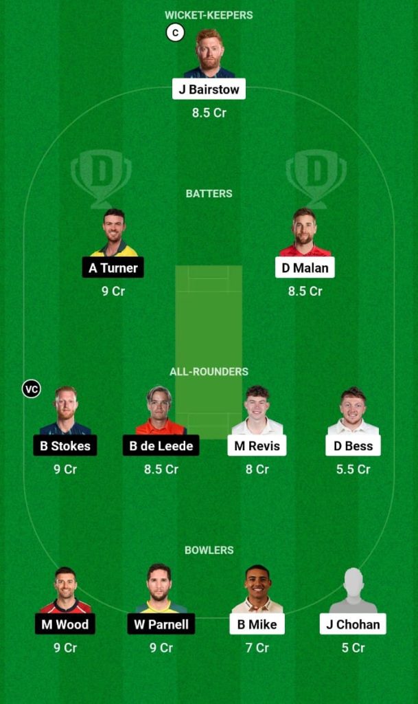 YOR vs DUR Dream11 Prediction, Fantasy Tips