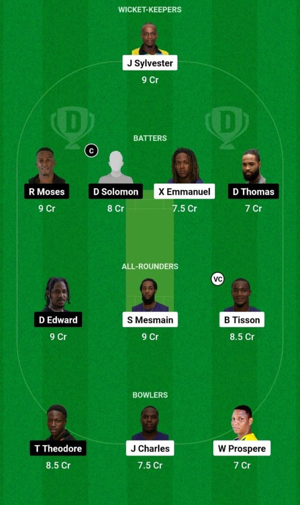 SCS vs VNR Dream11 Prediction, Fantasy Tips