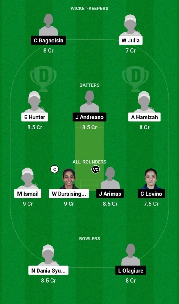 ML-W vs PHI-W Dream11 Prediction, Fantasy Tips