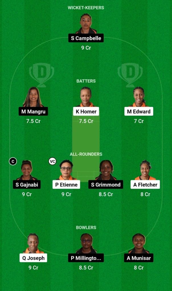 WWI- W VS GY-W Dream11 Prediction, Fantasy Tips