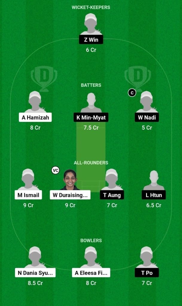 ML-W vs MYA-W Dream11 Prediction, Fantasy Tips