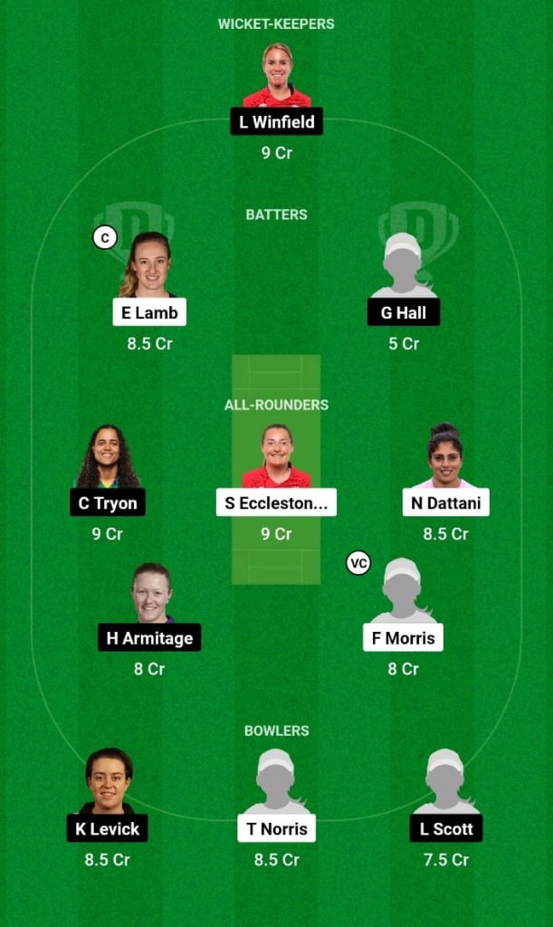 THD vs ND Dream11 Prediction, Fantasy Tips