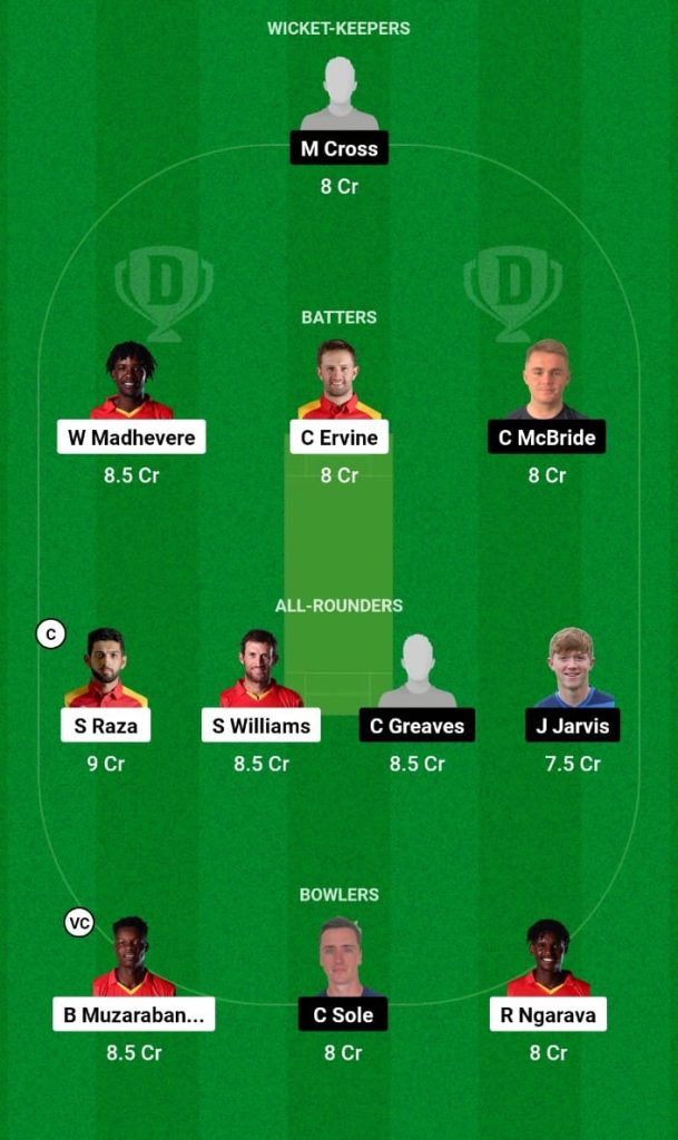  ZIM vs SCO Dream11 Prediction, Fantasy Tips