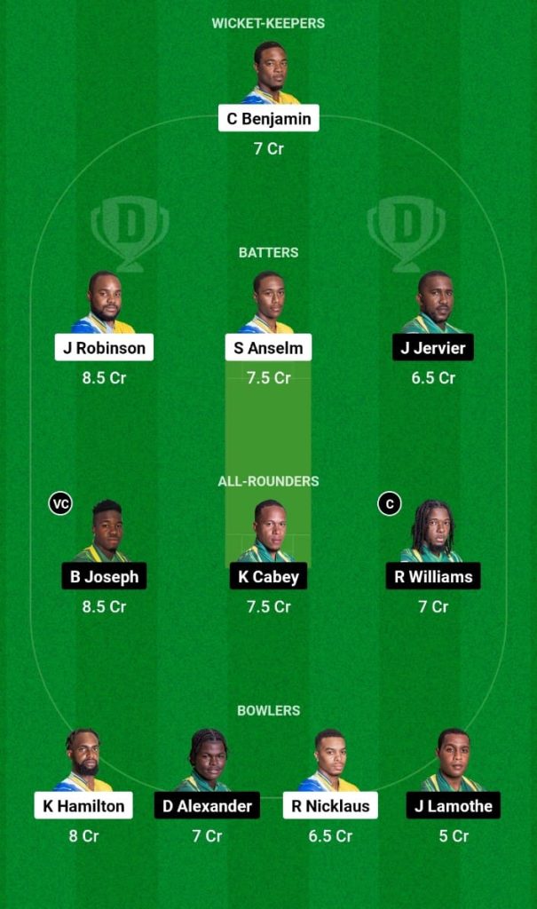 TGS vs VHK Dream11 Prediction, Fantasy Tips