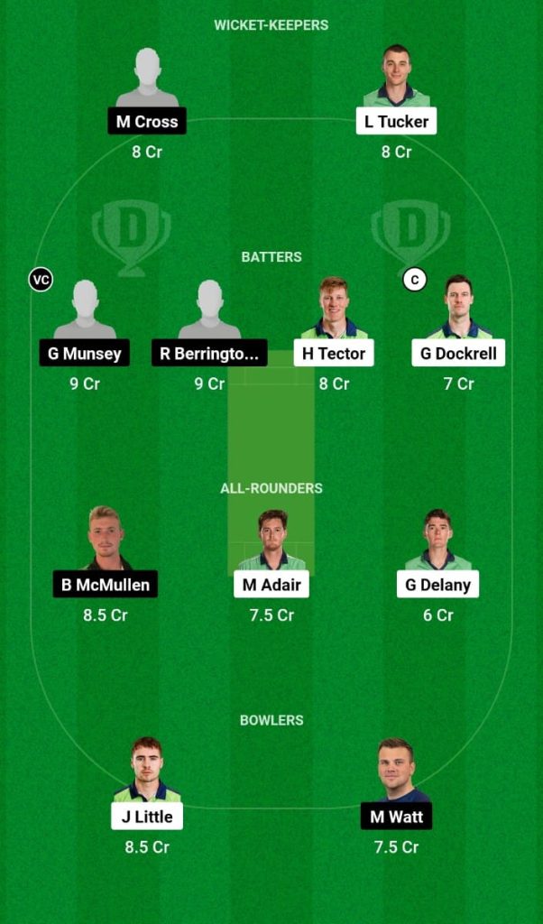 IRE vs SCO Dream11 Prediction, Fantasy Tips