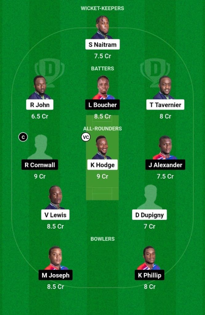 IRR vs CRD Dream11 Prediction, Fantasy Tips