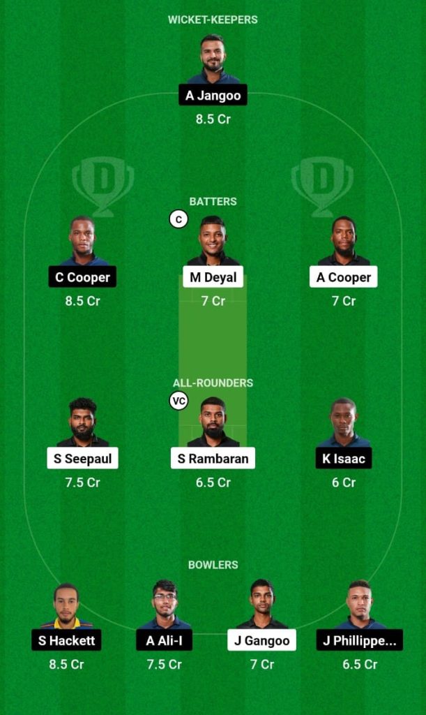 GTT vs CCL Dream11 Prediction, Fantasy Tips