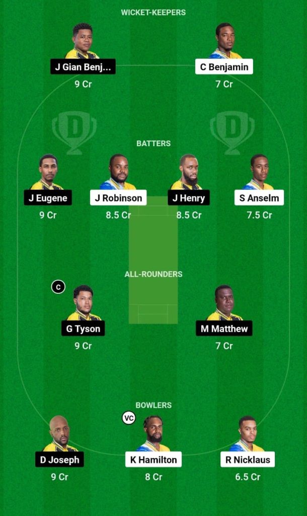 TGS vs BAW Dream11 Prediction, Fantasy Tips