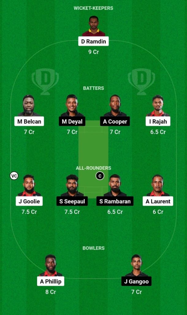  SPP vs GTT Dream11 Prediction, Fantasy Tips