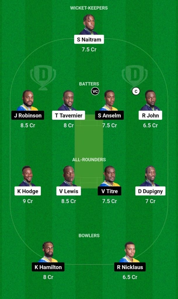 IRR vs TGS Dream11 Prediction, Fantasy Tips