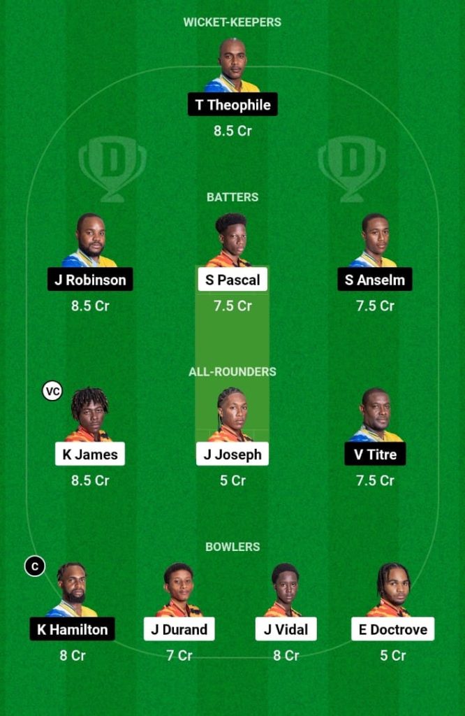 SSS vs TGS Dream11 Prediction, Fantasy Tips