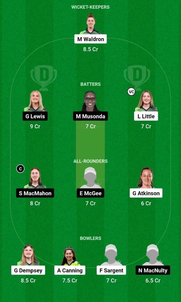 TYP-W vs SCO-W Dream11 Prediction, Fantasy Tips