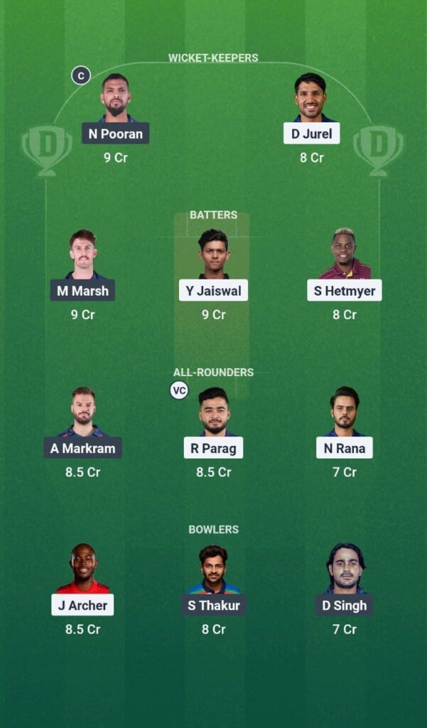 RR vs LSG Dream11 Prediction, Match 36: IPL 2025 Preview