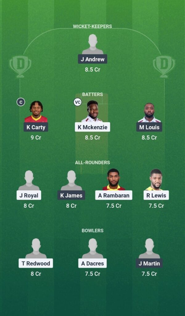 JAM vs LIT Dream11 Prediction West Indies Breakout League 2025 Match 3 Fantasy Tips