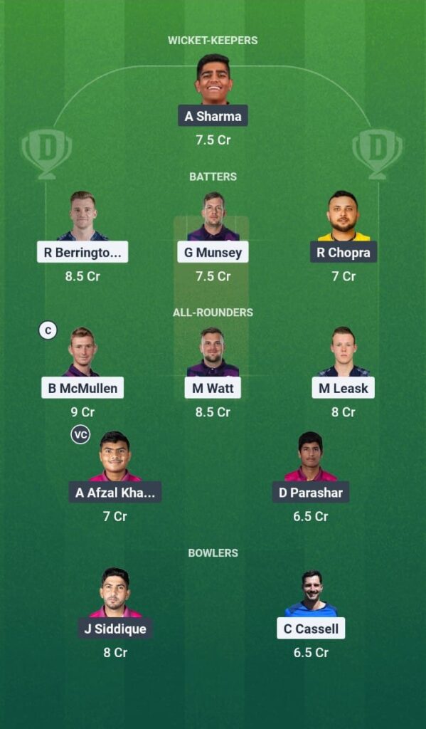 ICC CWC League 2 2025 Match 63 SCO vs UAE Dream11 Prediction