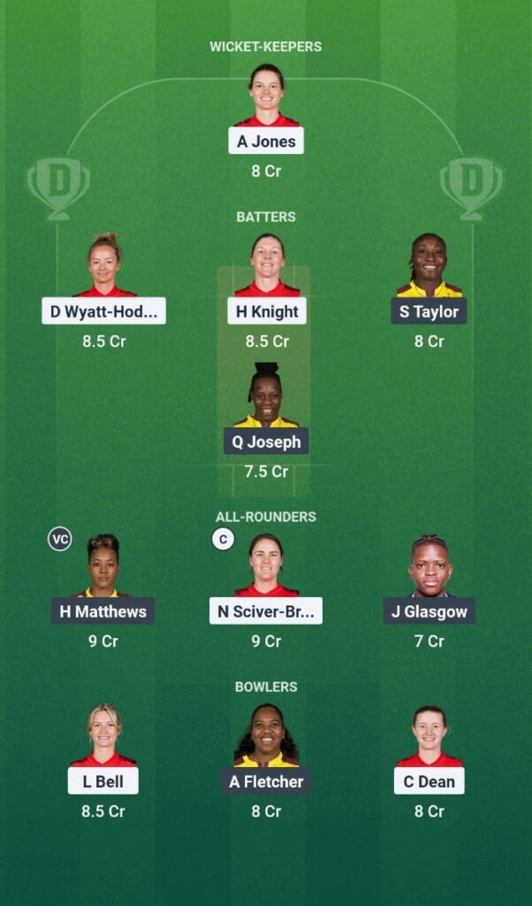 ENG-W vs WI-W Dream11 Prediction 1st T20I- ICC WC Qualifier