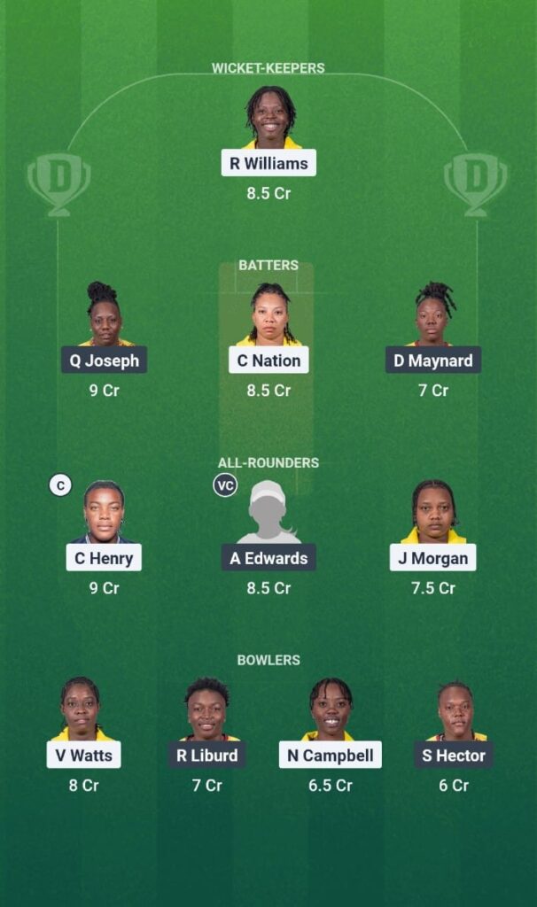 CWI T20 Blaze Tournament 2025 Match 7 JAM-W vs LWI-W Dream11 Prediction