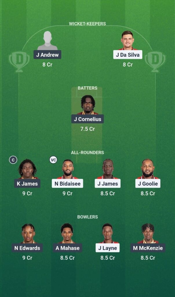 TTL vs LIT Dream11 Prediction West Indies Breakout League 2025 Final Fantasy Tips