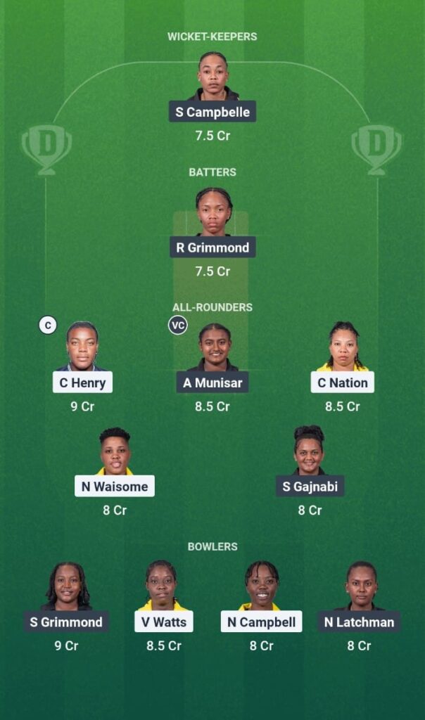 CWI T20 Blaze Tournament 2025 Final JAM-W vs GY-W Dream11 Prediction
