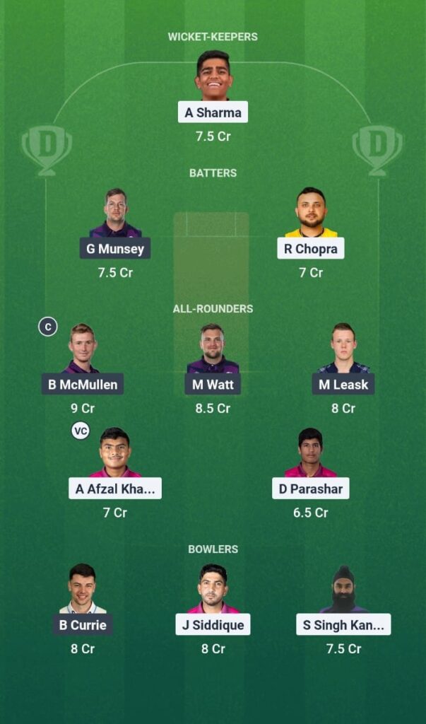 ICC CWC League 2 2025 Match 66 UAE vs SCO Dream11 Prediction
