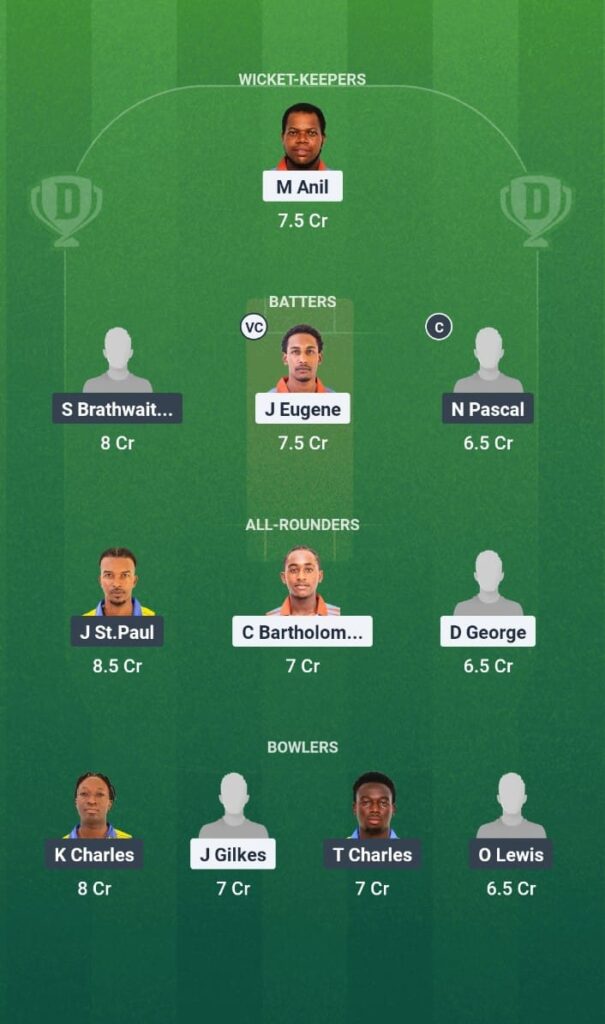 GG vs SS Dream11 Prediction Spice Isle T10 2025 Match 7 Fantasy Tips