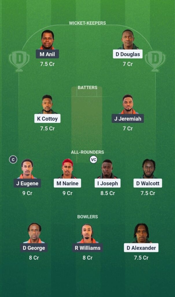 BLB vs GG Dream11 Prediction Today Match Spice Isle T10 2025 Match 12 Fantasy Tips