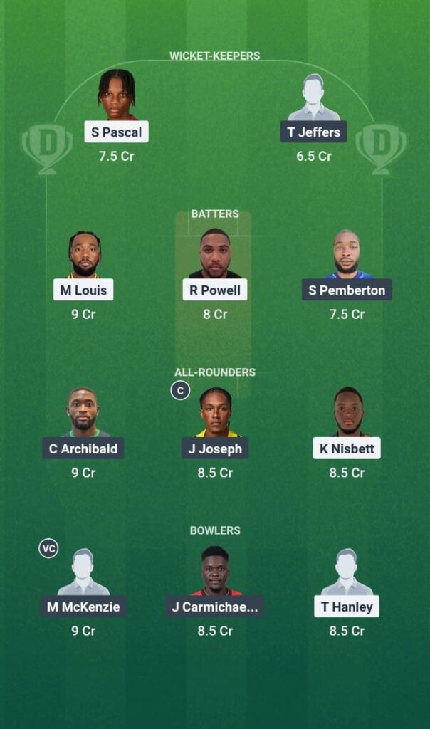 GRS vs BRD Dream11 Prediction Today Match Cool and Smooth T20 2025 Match 3 Fantasy Tips
