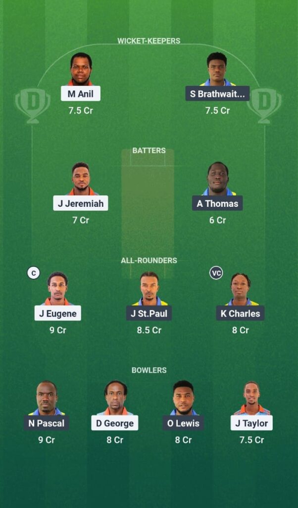 GG vs SS Dream11 Prediction Today Match Spice Isle T10 2025 Match 20 Fantasy Tips
