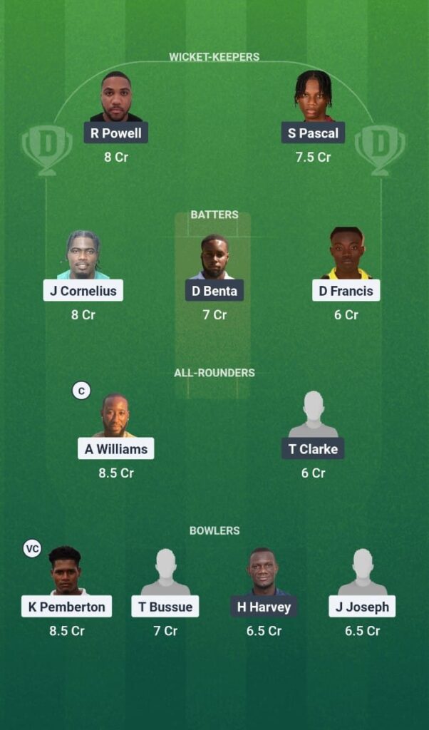 SPS vs GRS Dream11 Prediction Today Match Cool and Smooth T20 2025 Match 9 Fantasy Tips