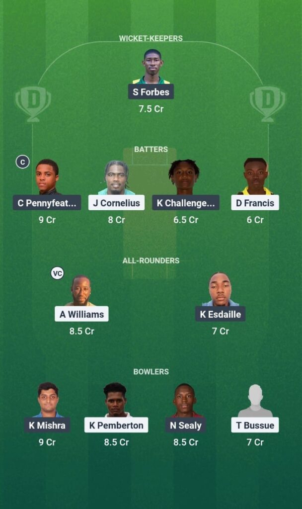 SPS vs STB Dream11 Prediction Today Match Cool and Smooth T20 2025 Match 12 Fantasy Tips