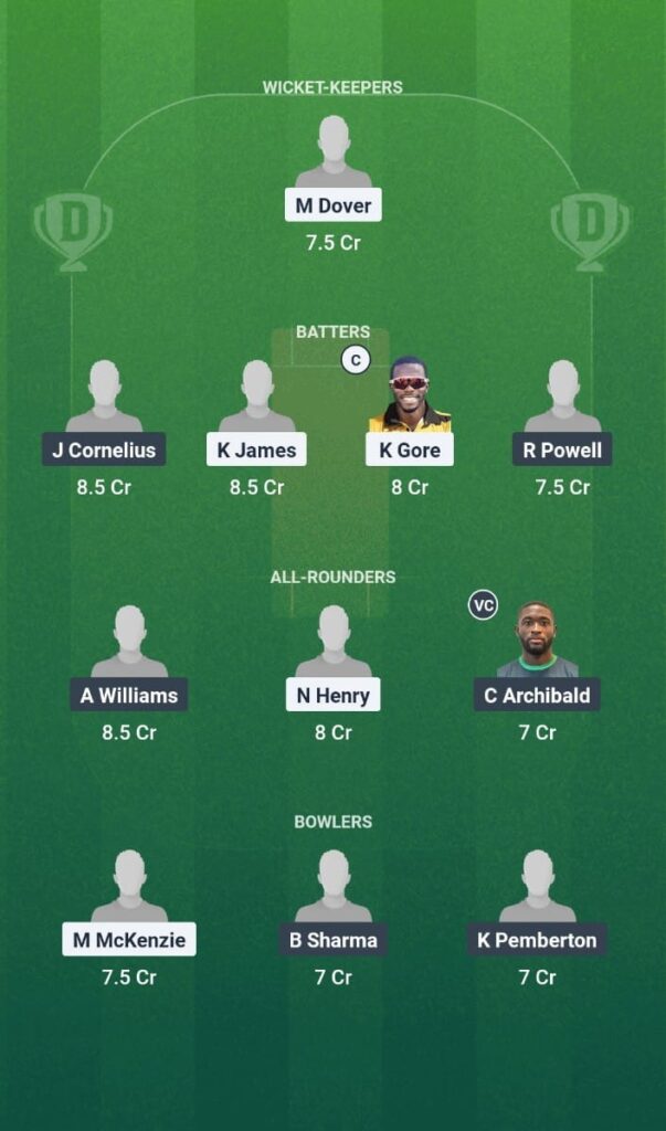 ATG vs NVS Dream11 Prediction Today Match Leeward Islands T20 2025 Match 5 Fantasy Tips