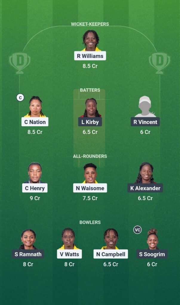 CWI T20 Blaze Tournament 2025 Match 5 JAM-W vs TT-W Dream11 Prediction