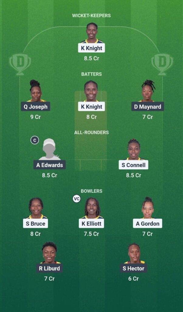 CWI T20 Blaze Tournament 2025 Match 6 BAR-W vs LWI-W Dream11 Prediction