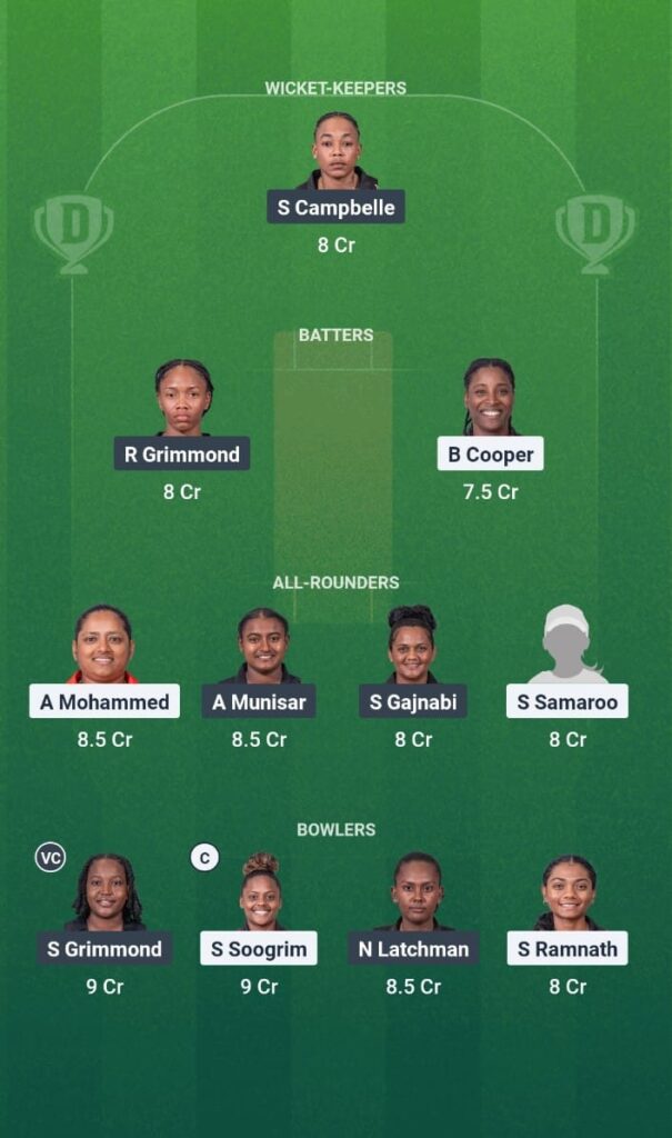 CWI T20 Blaze Tournament 2025 Match 12 TT-W vs GY-W Dream11 Prediction