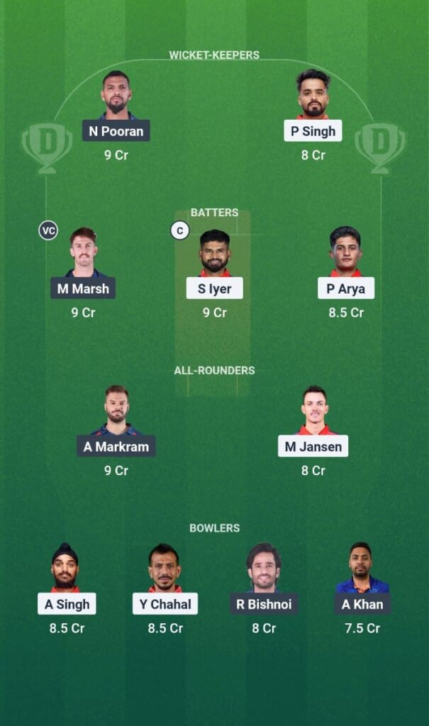 PBKS vs LSG Dream11 Prediction IPL 2025 Match 54 Fantasy Tips