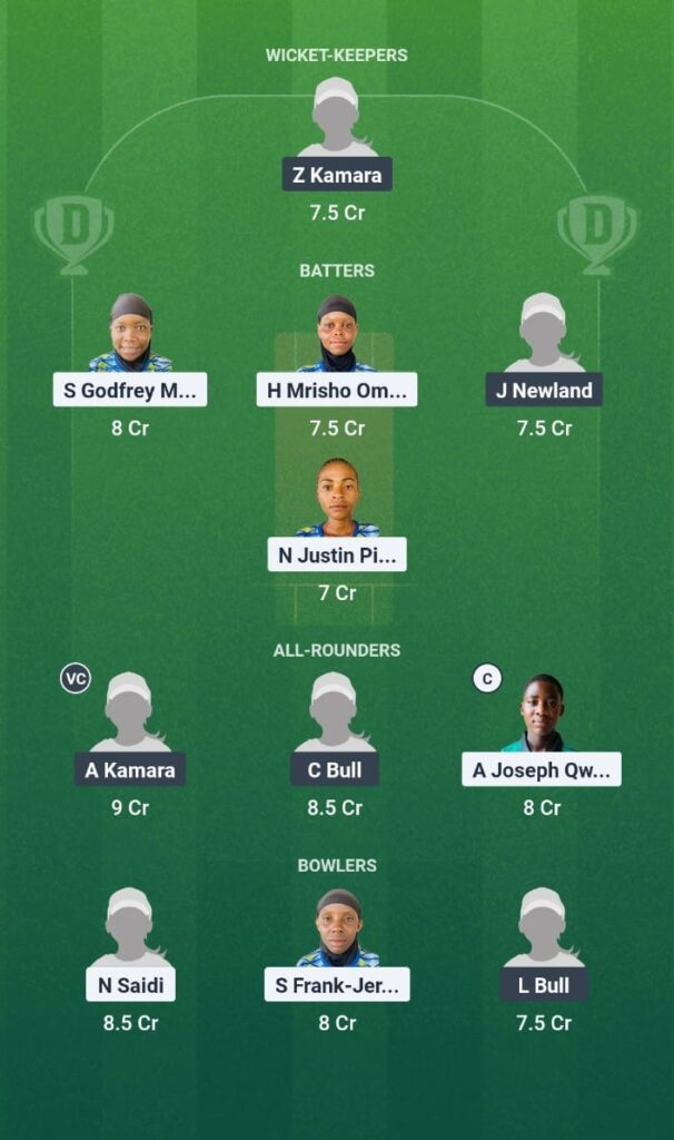 TAN-W vs SIL-W Dream11 Prediction Today Match Kwibuka Women's T20I 2025 Match 3 Fantasy Tips