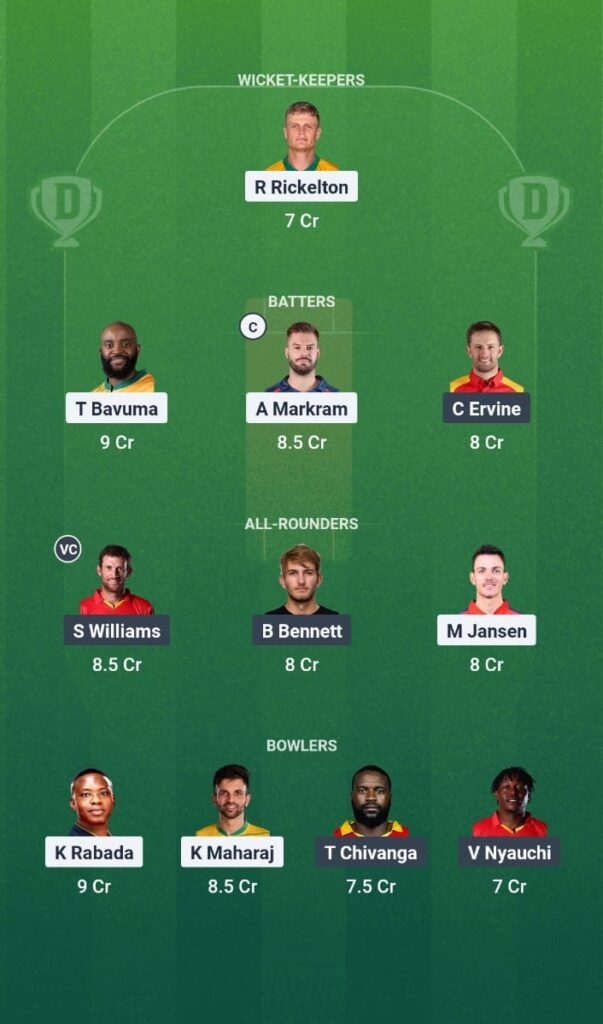 SA vs ZIM Dream11 Prediction Today Match South Africa vs Zimbabwe Practice test 2025 Warm-up Match Fantasy Tips
