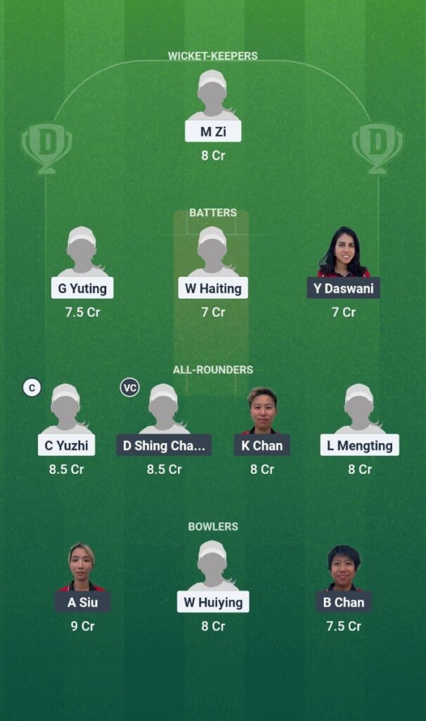 CHN-W vs HKG-W Dream11 Prediction Today Match Womens T20 Pentangular Series 2025 Match 2 Fantasy Tips