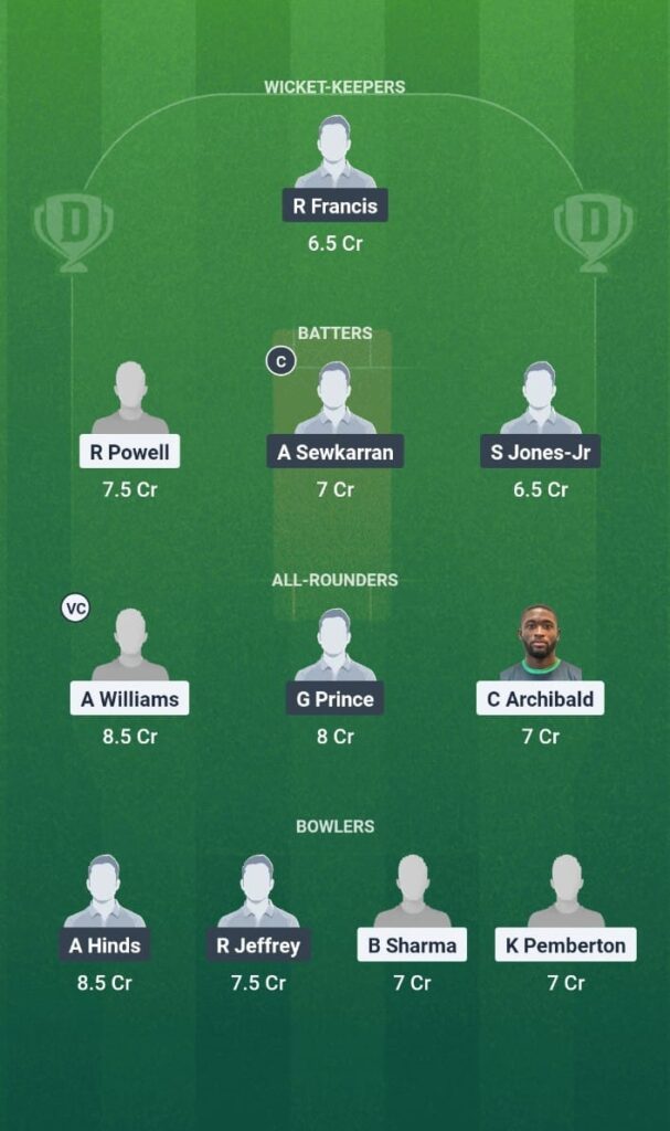 NVS vs VIS Dream11 Prediction Today Match Leeward Islands T20 2025 Match 9 Fantasy Tips