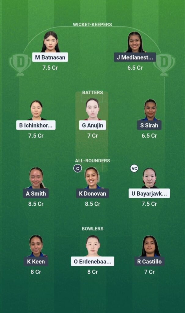 MGL-W vs PHI-W Dream11 Prediction Today Match Women's T20 Pentangular Series 2025 Match 8 Fantasy Tips
