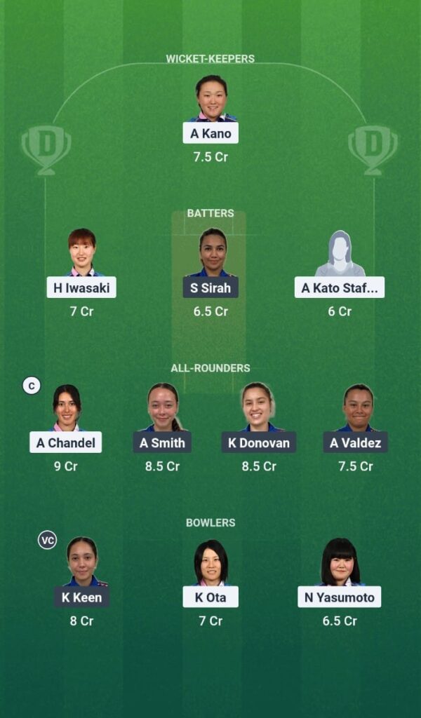 JPN-W vs PHI-W Dream11 Prediction Today Match Women's T20 Pentangular Series 2025 Match 9 Fantasy Tips