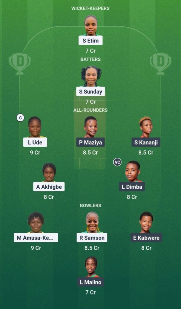 NIG-W vs MAL-W Dream11 Prediction Today Match Kwibuka Women's T20I 2025 Match 26 Fantasy Tips